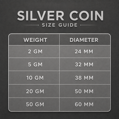 Raksha Bandhan 999 Fine Silver Coin